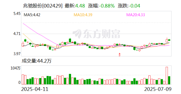 兆驰股份：北京风行是公司兼并报表限度内控股子公司