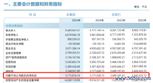 因策略治愈，顺德农商行间隔8年上市长跑！A股银行板块“空窗”三年，候场队伍缩至5家…