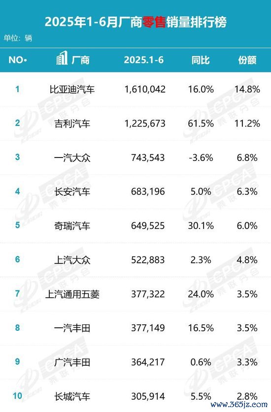 数据开始:乘联会