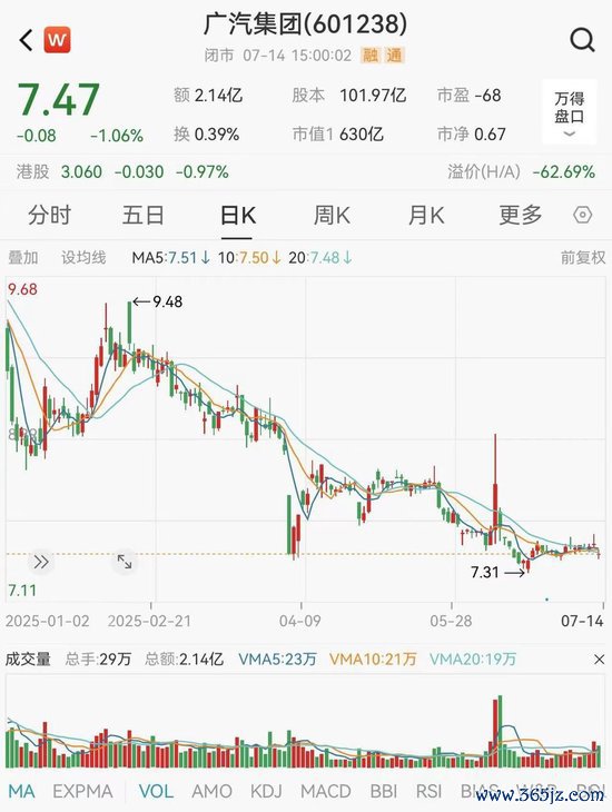 广汽集团A股本年以来股价走势