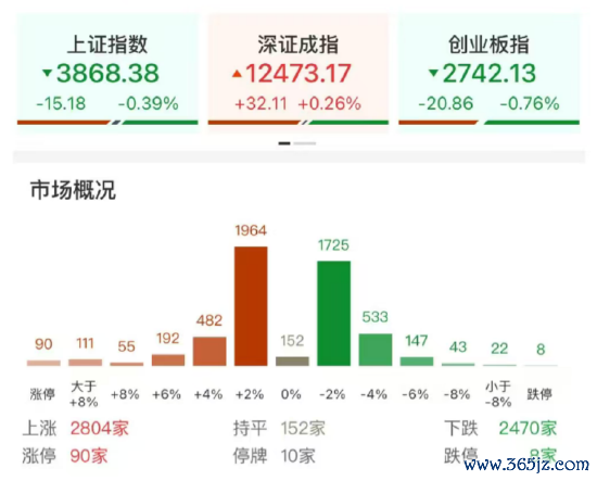ETF日报：衍生板块或已慢慢插足配置区间，柔软衍生ETF
